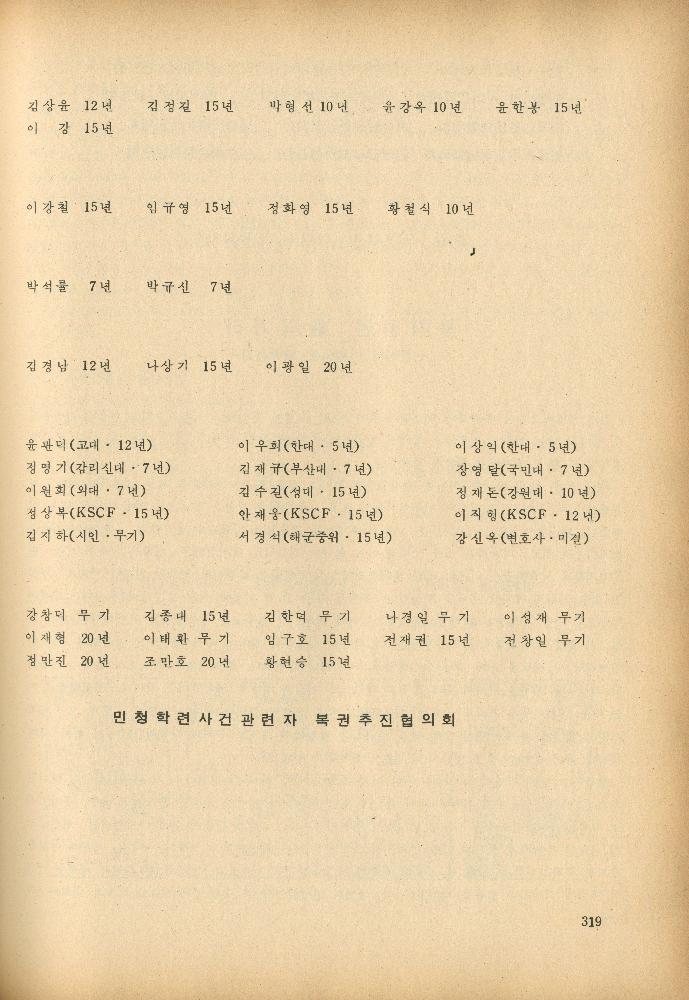 1985년 『민중미술과 함께 보는 80년대 민중·민주운동 자료집(Ⅱ)』