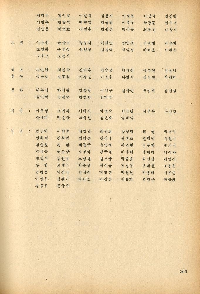 1985년 『민중미술과 함께 보는 80년대 민중·민주운동 자료집(Ⅱ)』