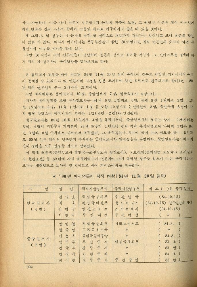 1985년 『민중미술과 함께 보는 80년대 민중·민주운동 자료집(Ⅱ)』