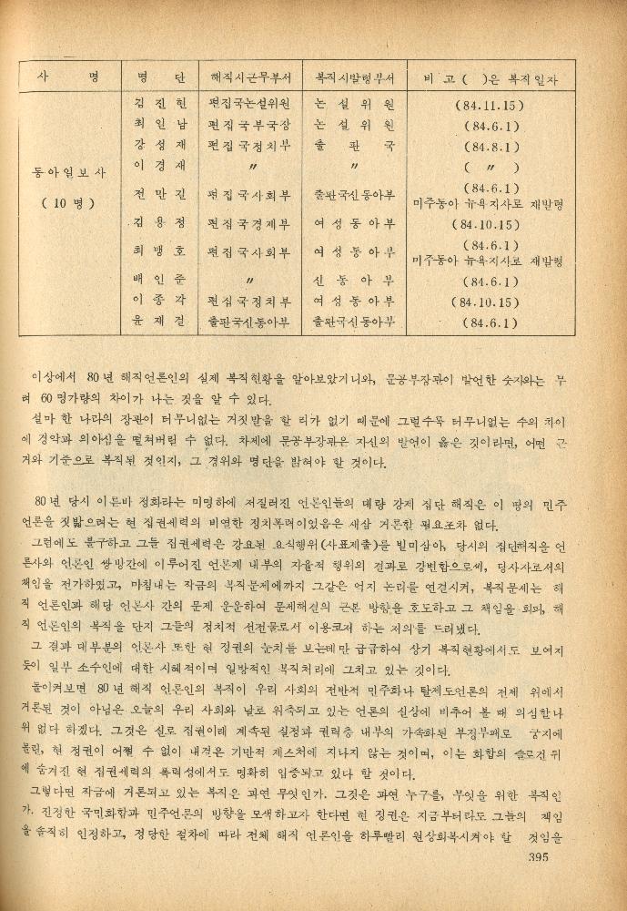 1985년 『민중미술과 함께 보는 80년대 민중·민주운동 자료집(Ⅱ)』