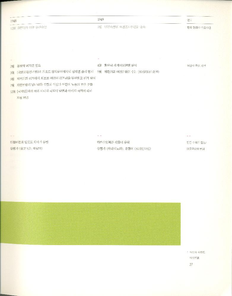2008년 여성부 건국60주년 기념 《여성60년사, 그 삶의 발자취》 도록