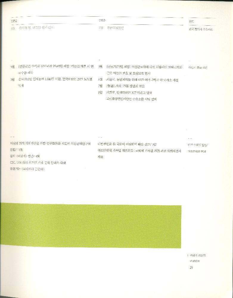 2008년 여성부 건국60주년 기념 《여성60년사, 그 삶의 발자취》 도록