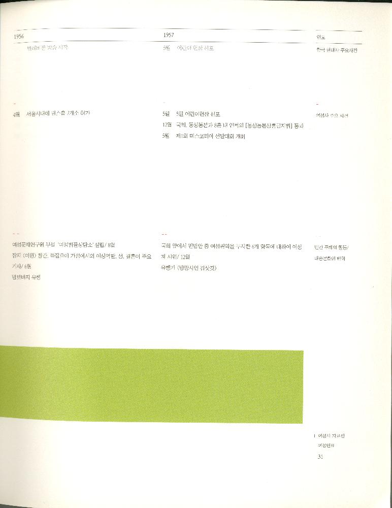 2008년 여성부 건국60주년 기념 《여성60년사, 그 삶의 발자취》 도록