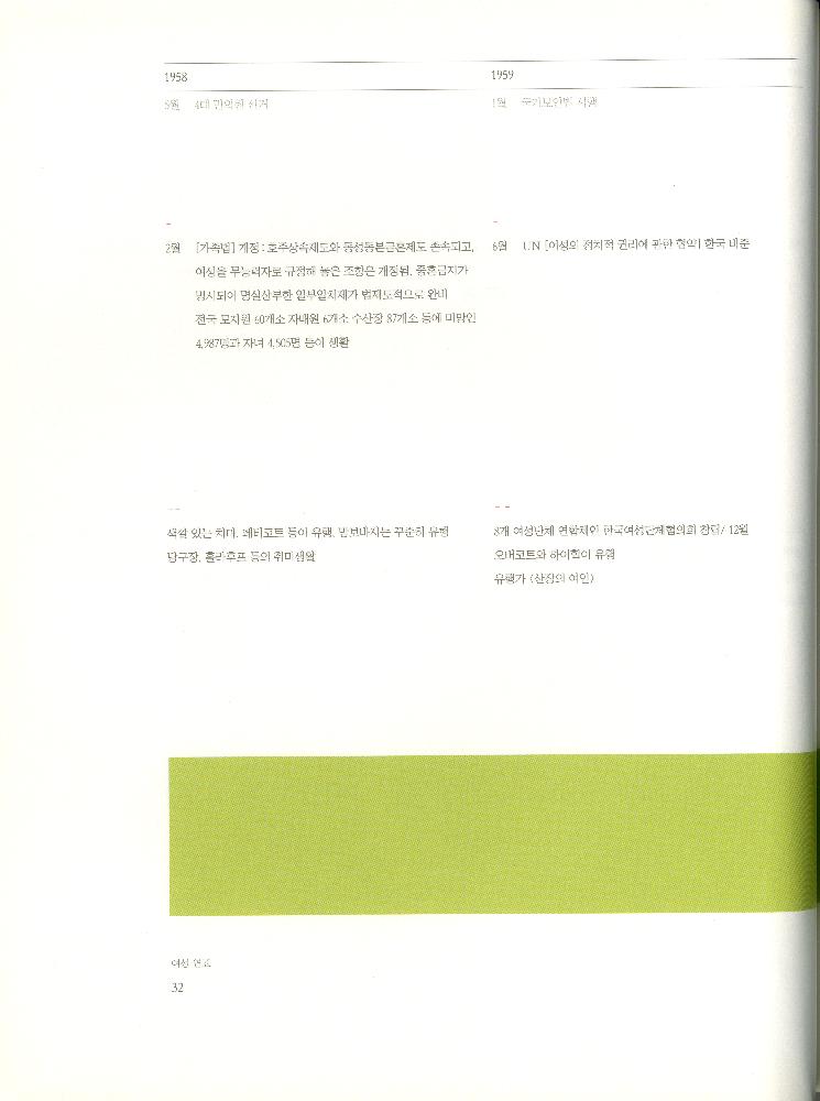 2008년 여성부 건국60주년 기념 《여성60년사, 그 삶의 발자취》 도록