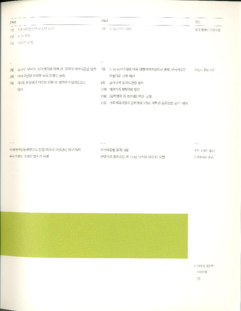 2008년 여성부 건국60주년 기념 《여성60년사, 그 삶의 발자취》 도록