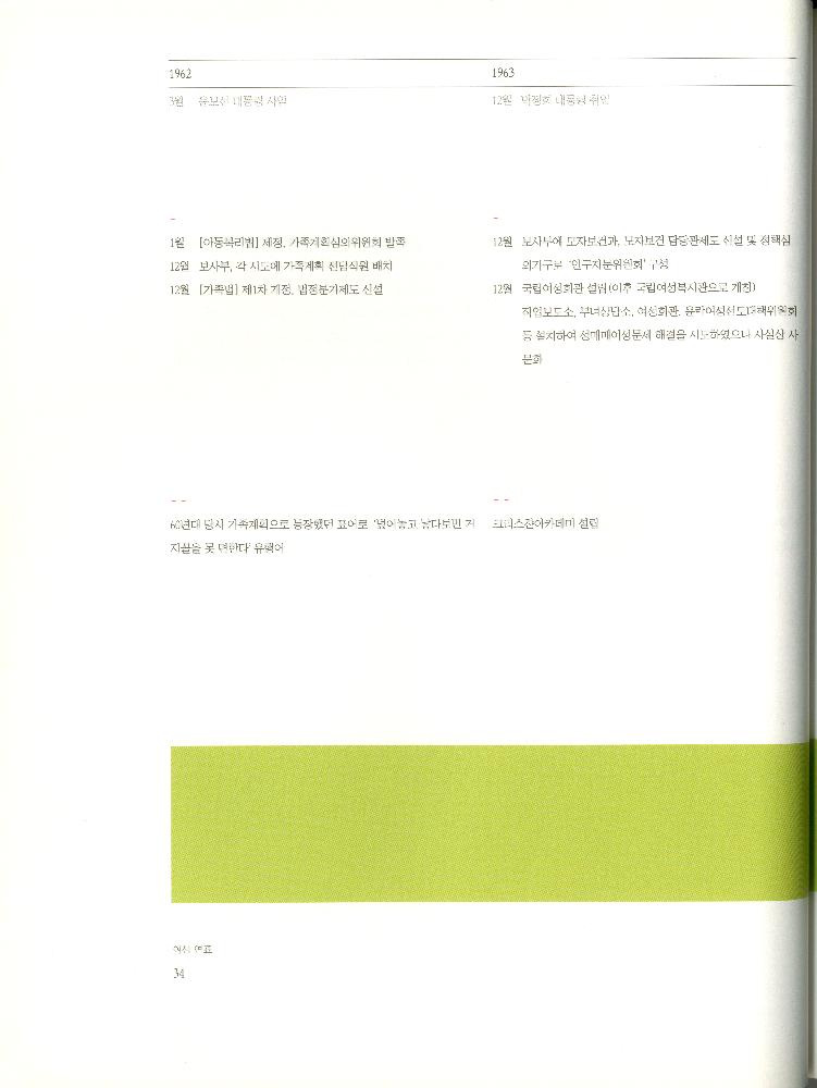 2008년 여성부 건국60주년 기념 《여성60년사, 그 삶의 발자취》 도록