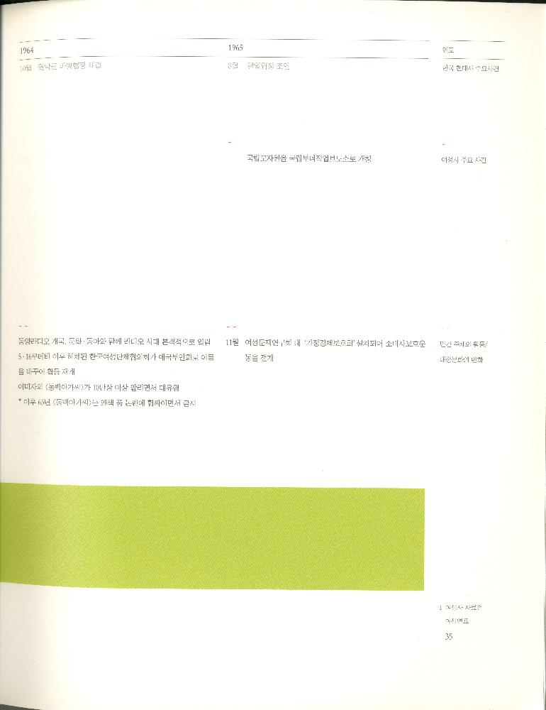 2008년 여성부 건국60주년 기념 《여성60년사, 그 삶의 발자취》 도록