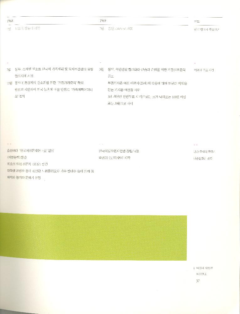 2008년 여성부 건국60주년 기념 《여성60년사, 그 삶의 발자취》 도록
