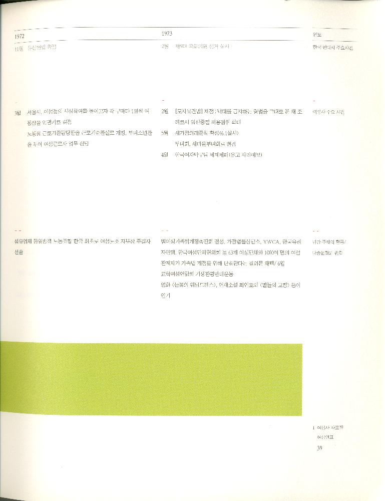 2008년 여성부 건국60주년 기념 《여성60년사, 그 삶의 발자취》 도록