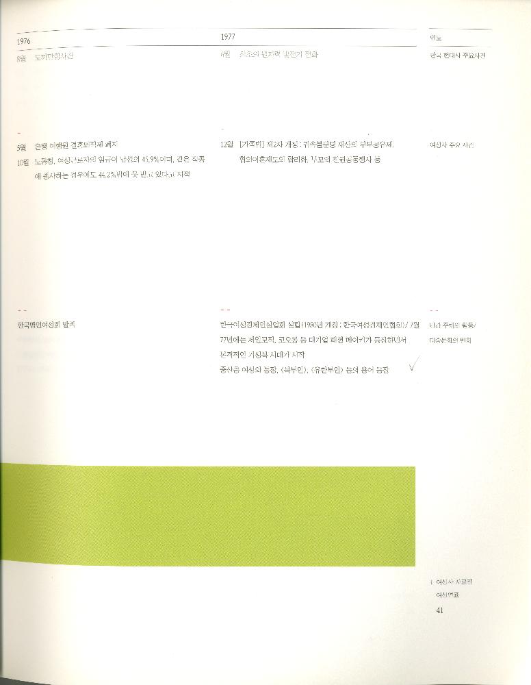 2008년 여성부 건국60주년 기념 《여성60년사, 그 삶의 발자취》 도록