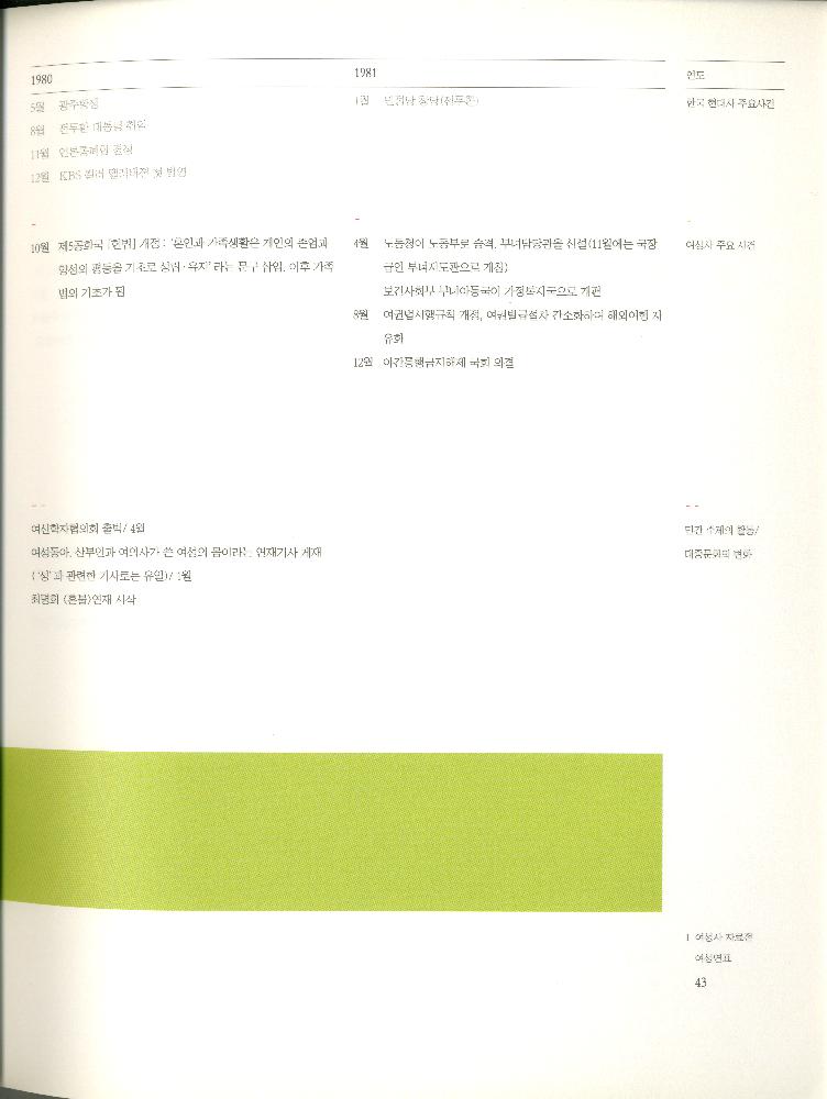2008년 여성부 건국60주년 기념 《여성60년사, 그 삶의 발자취》 도록