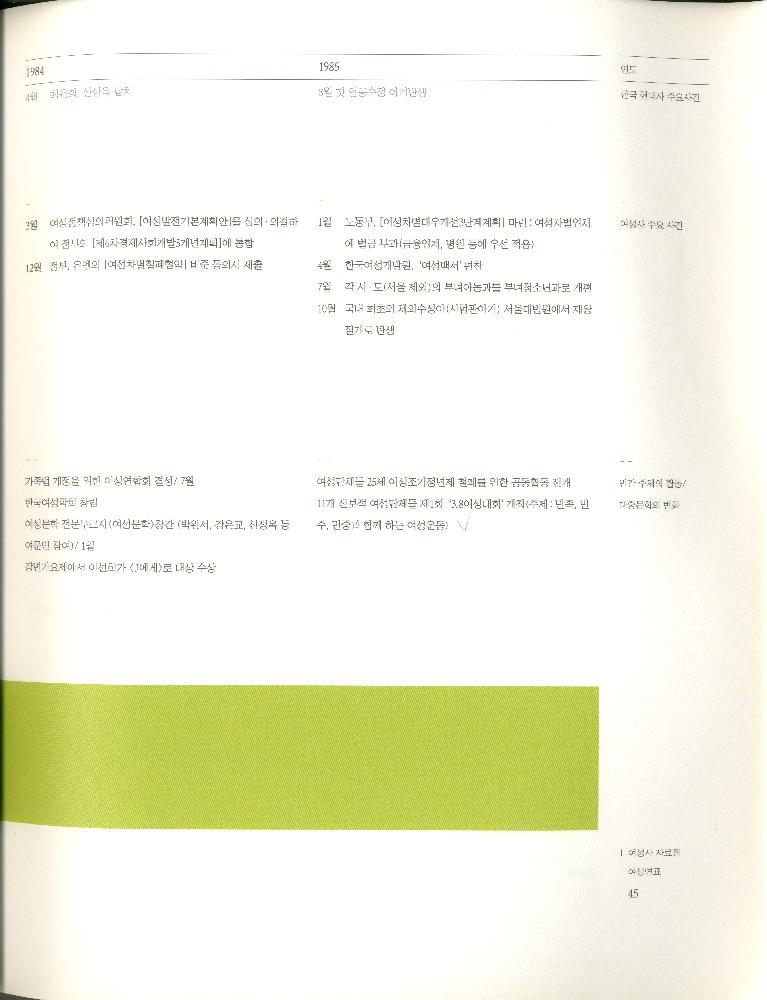 2008년 여성부 건국60주년 기념 《여성60년사, 그 삶의 발자취》 도록