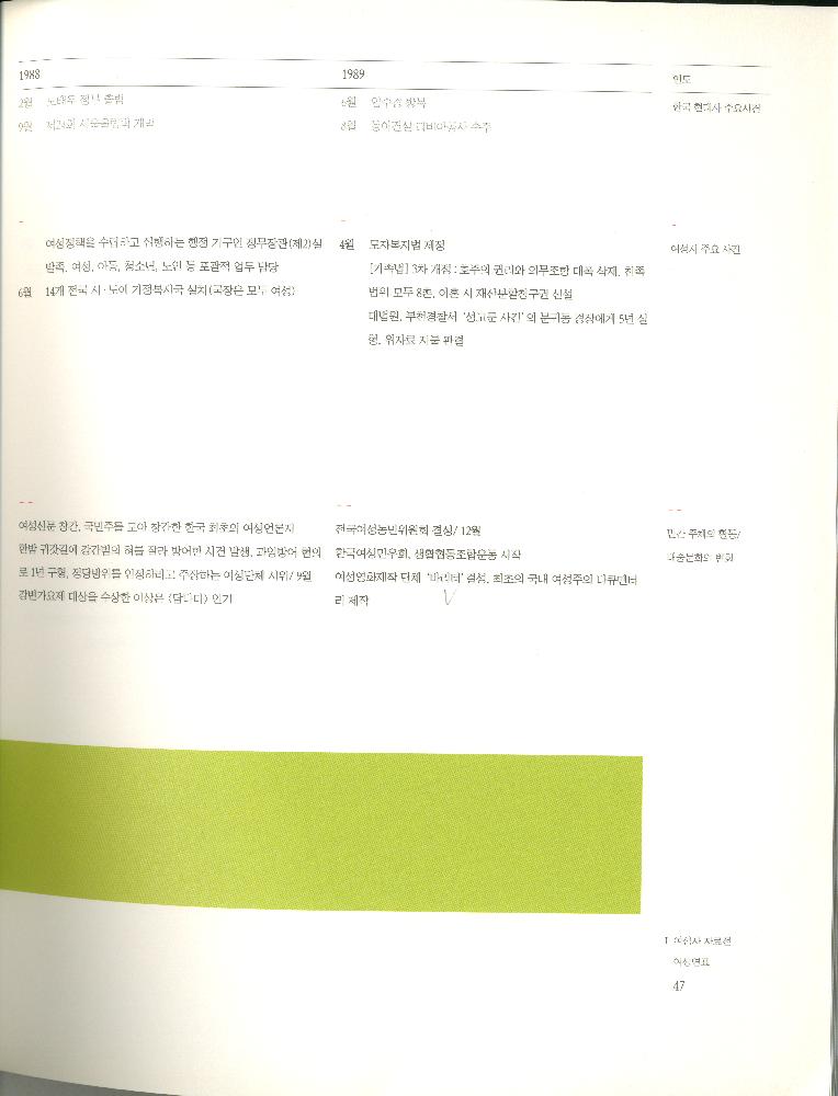 2008년 여성부 건국60주년 기념 《여성60년사, 그 삶의 발자취》 도록