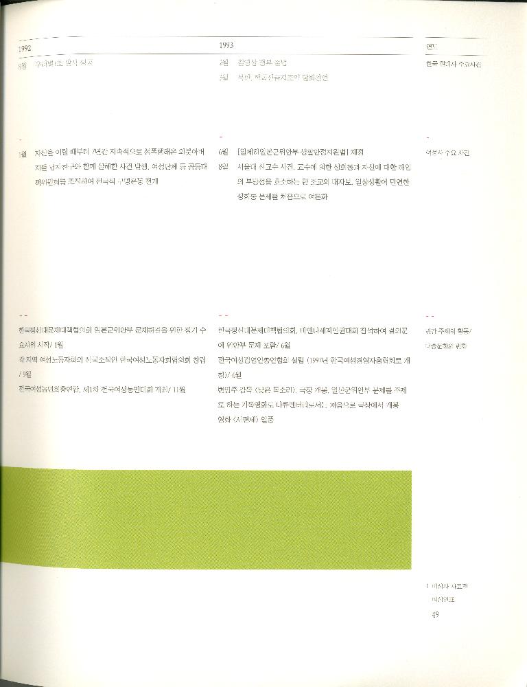 2008년 여성부 건국60주년 기념 《여성60년사, 그 삶의 발자취》 도록