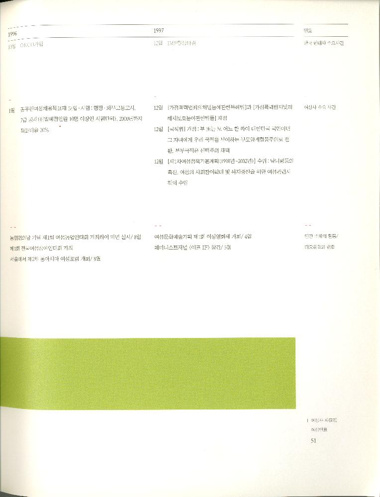 2008년 여성부 건국60주년 기념 《여성60년사, 그 삶의 발자취》 도록