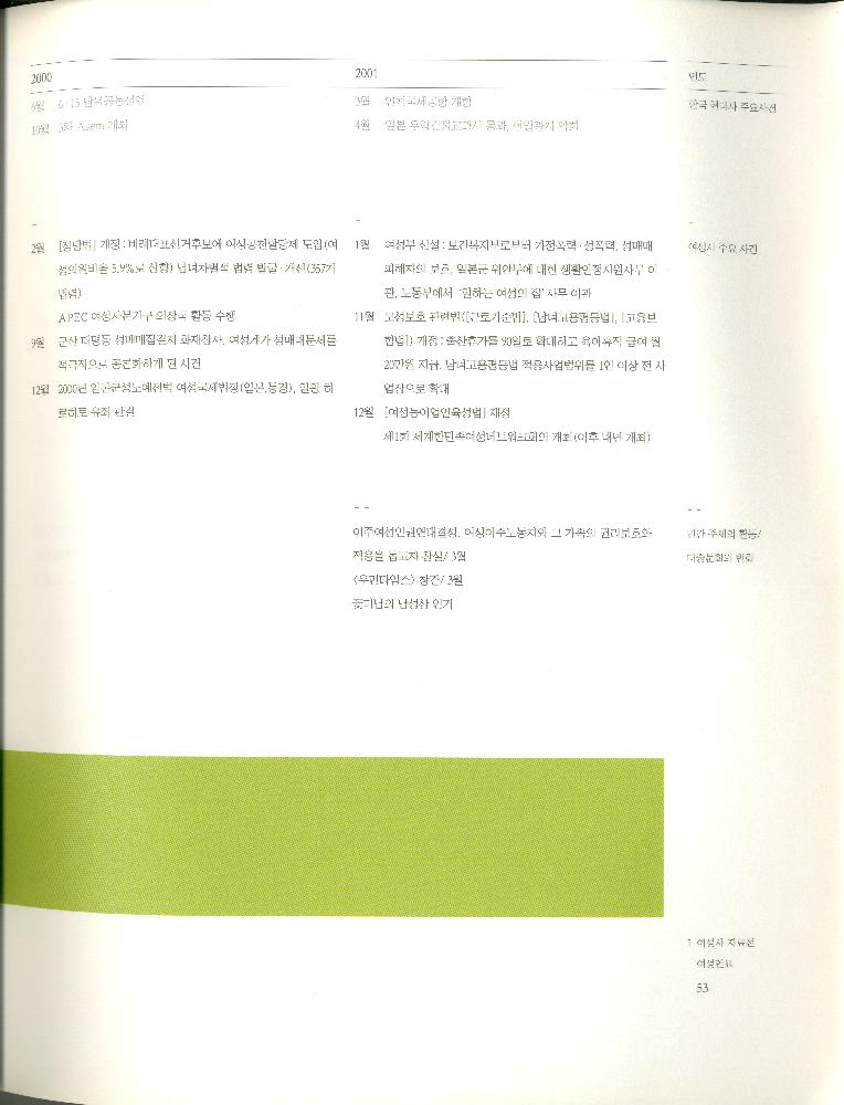 2008년 여성부 건국60주년 기념 《여성60년사, 그 삶의 발자취》 도록