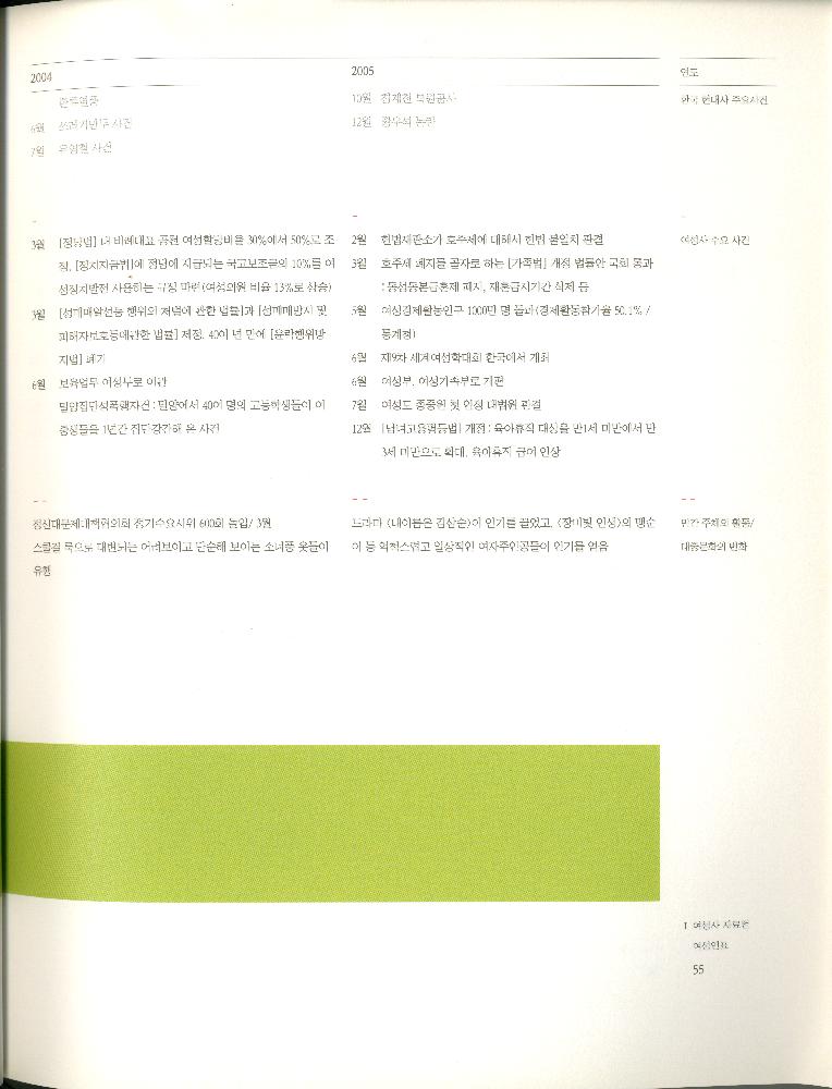 2008년 여성부 건국60주년 기념 《여성60년사, 그 삶의 발자취》 도록