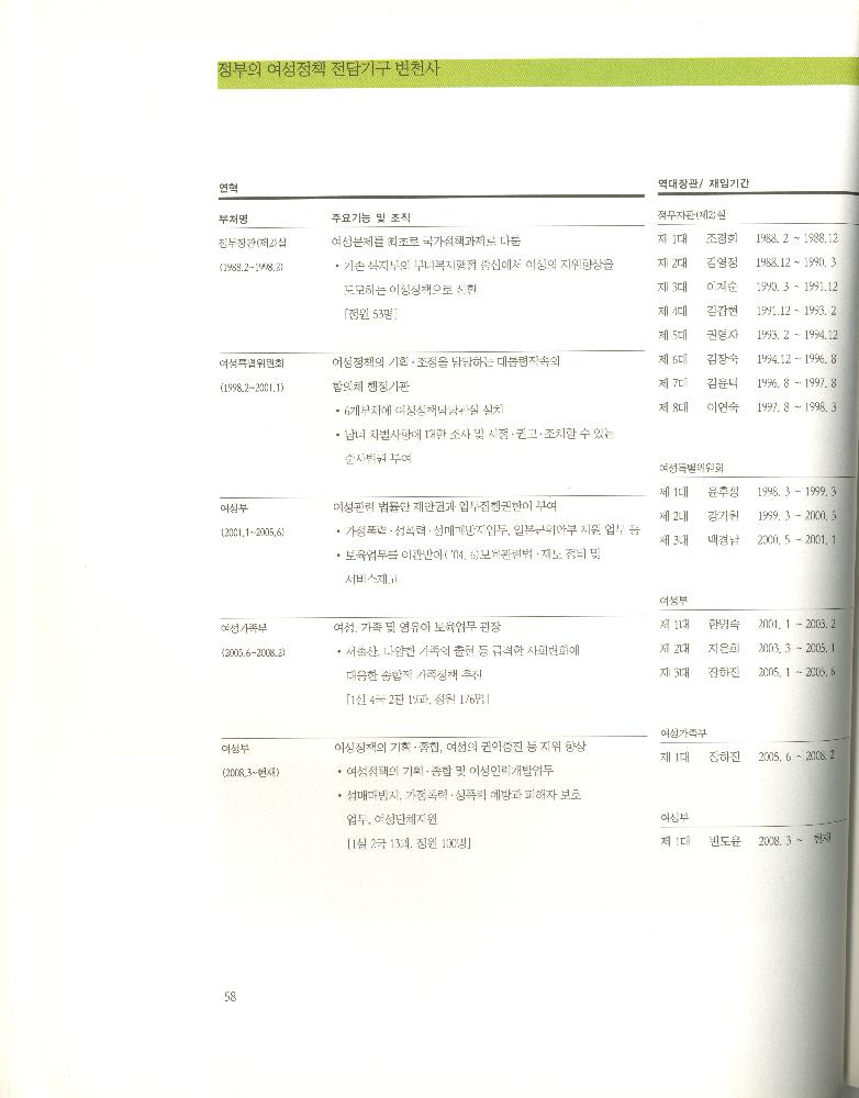 2008년 여성부 건국60주년 기념 《여성60년사, 그 삶의 발자취》 도록