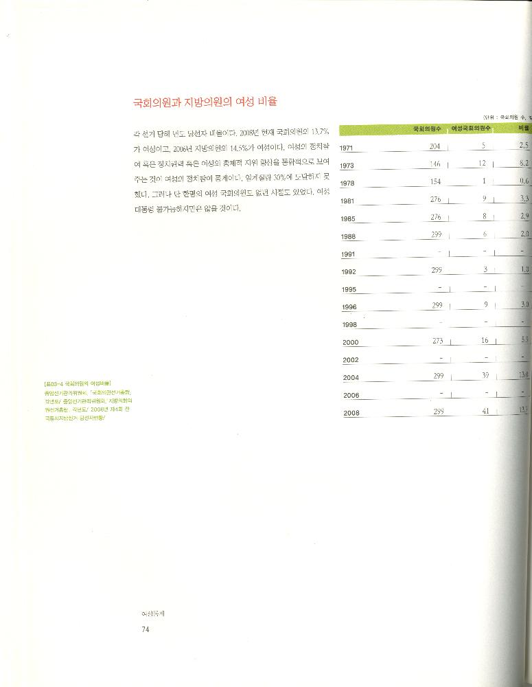 2008년 여성부 건국60주년 기념 《여성60년사, 그 삶의 발자취》 도록
