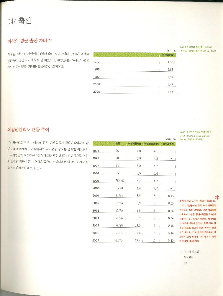 2008년 여성부 건국60주년 기념 《여성60년사, 그 삶의 발자취》 도록
