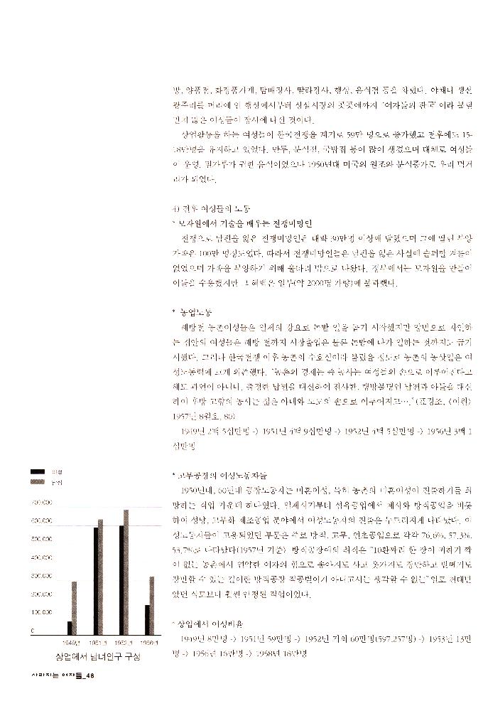 2006년 여성사전시관 《사라지는 여자들_음사열전》 도록