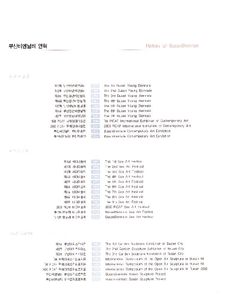 2004년 《부산비엔날레》 도록