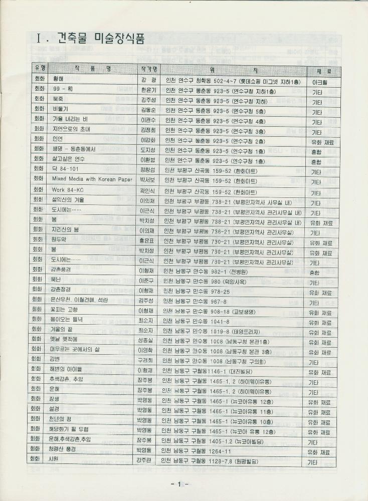 인천 환경조형물 총목록 자료집 3