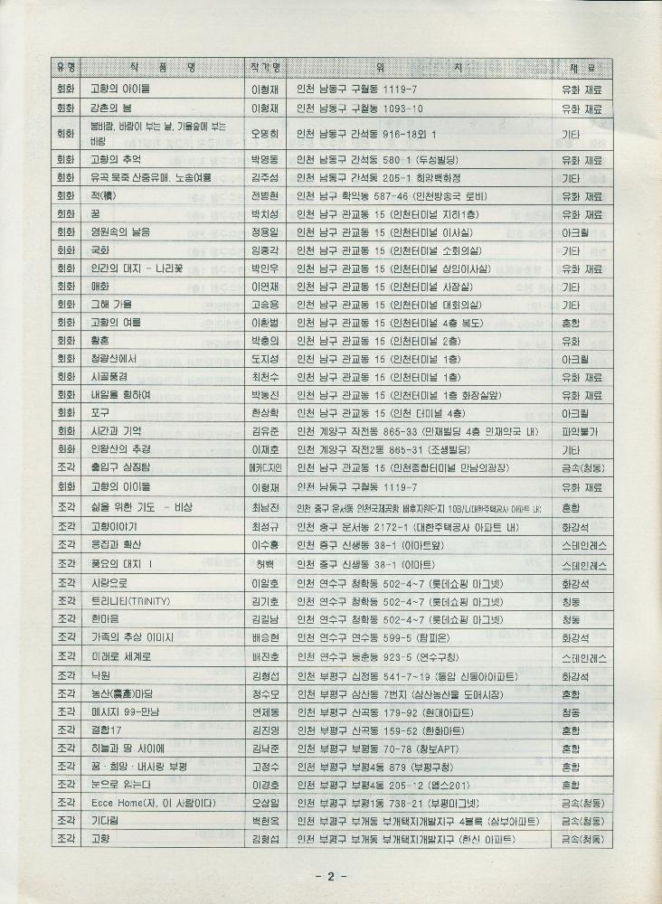 인천 환경조형물 총목록 자료집 4