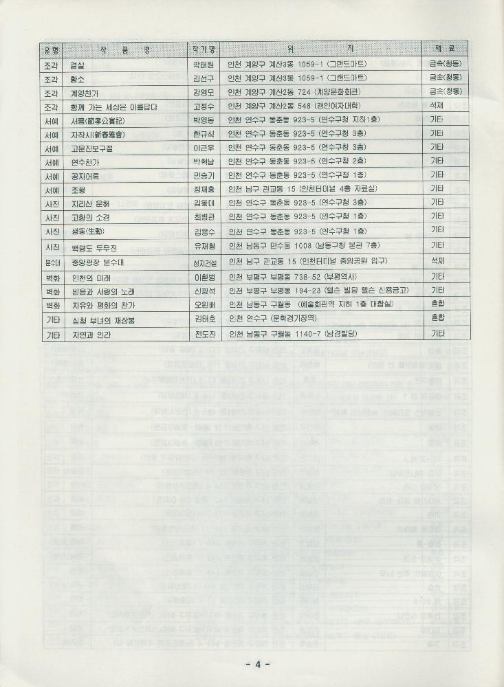 인천 환경조형물 총목록 자료집 6