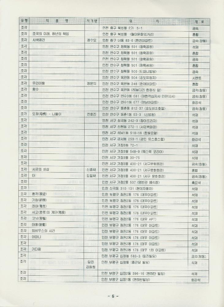 인천 환경조형물 총목록 자료집 8