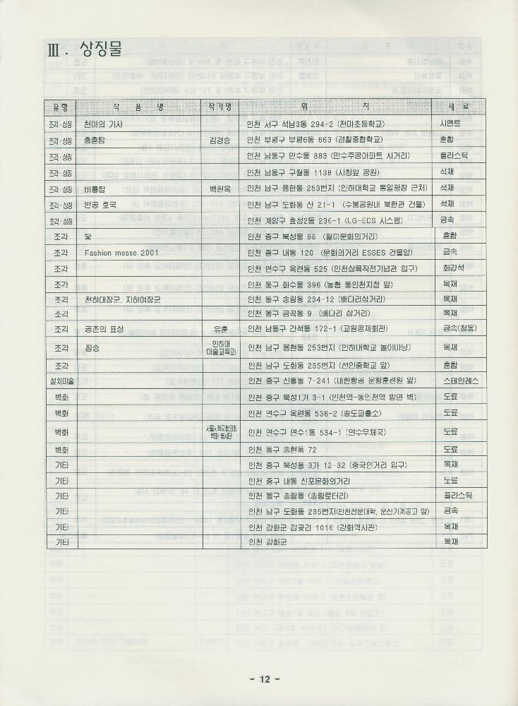 인천 환경조형물 총목록 자료집