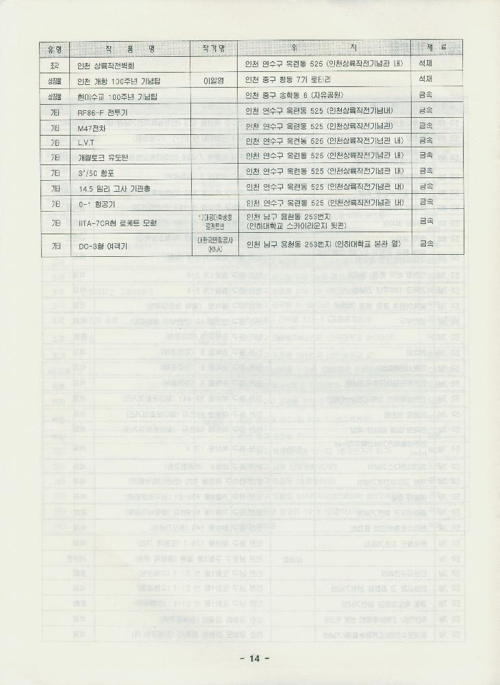 인천 환경조형물 총목록 자료집