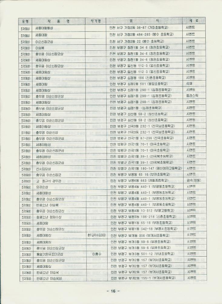 인천 환경조형물 총목록 자료집