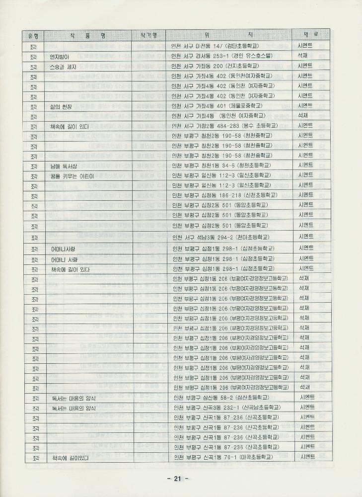 인천 환경조형물 총목록 자료집