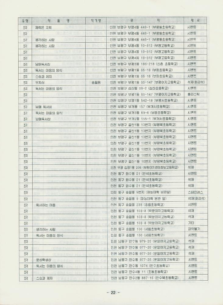 인천 환경조형물 총목록 자료집