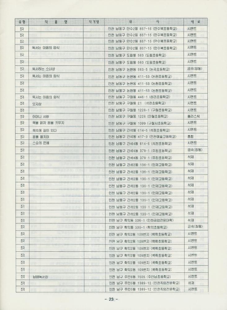 인천 환경조형물 총목록 자료집