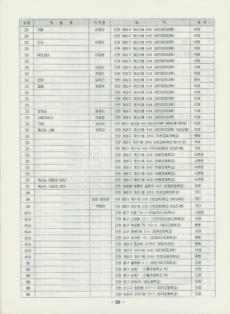 인천 환경조형물 총목록 자료집