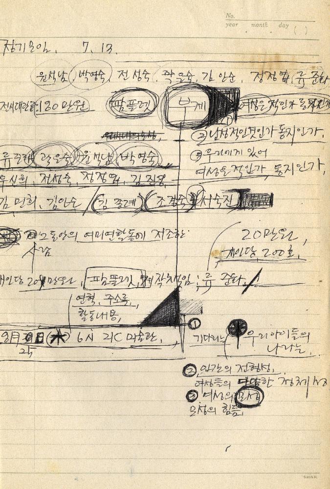 1994년 여성미술연구회 회의록