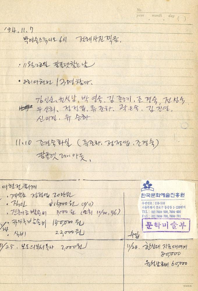 1994년 여성미술연구회 회의록