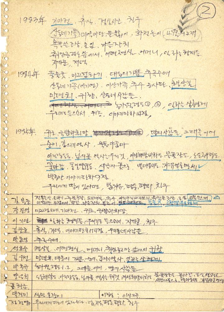 1990년 두렁 재건을 위한 모임의 두렁 작품평가 3