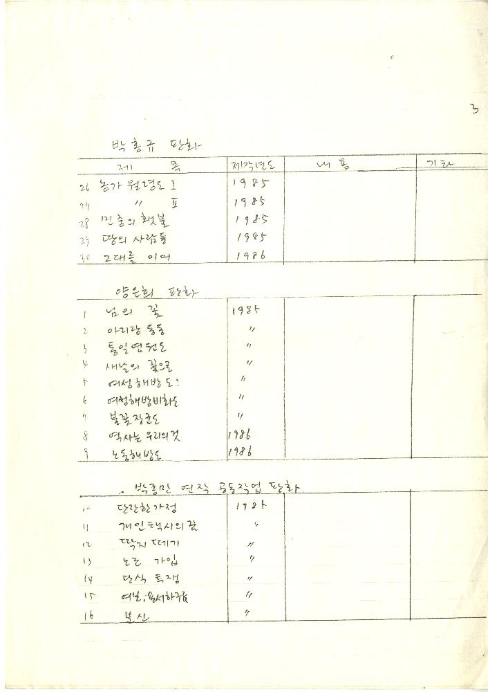 1985년 두렁 작가별 판화 목록 3