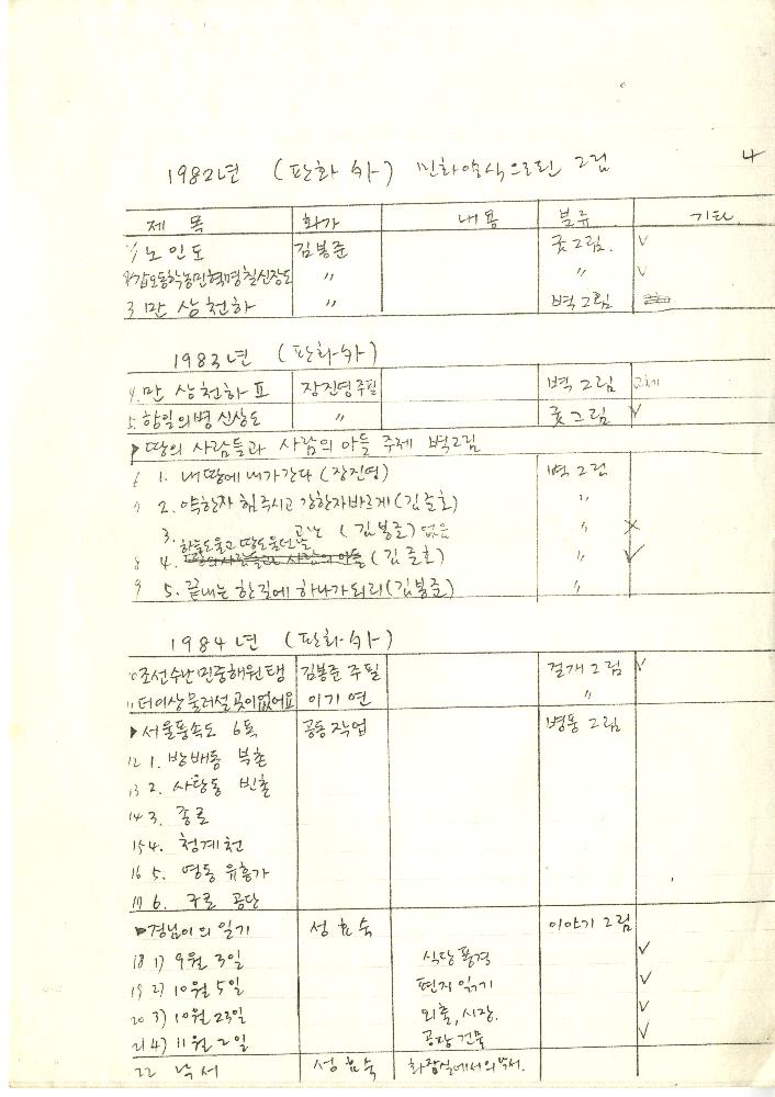 1985년 두렁 작가별 판화 목록 4