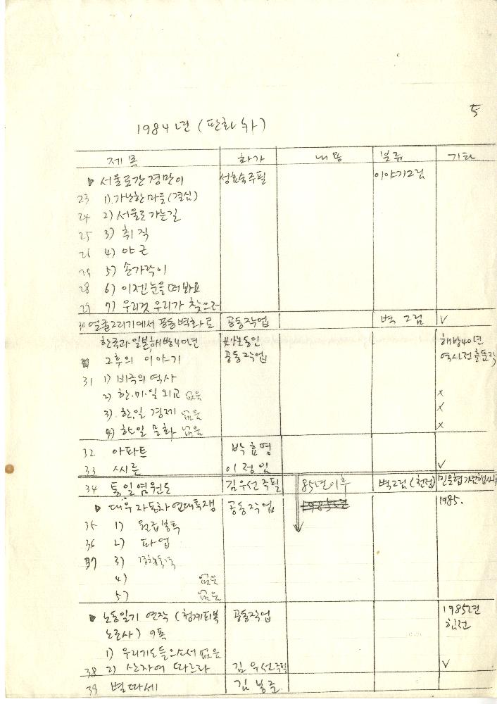 1985년 두렁 작가별 판화 목록 5