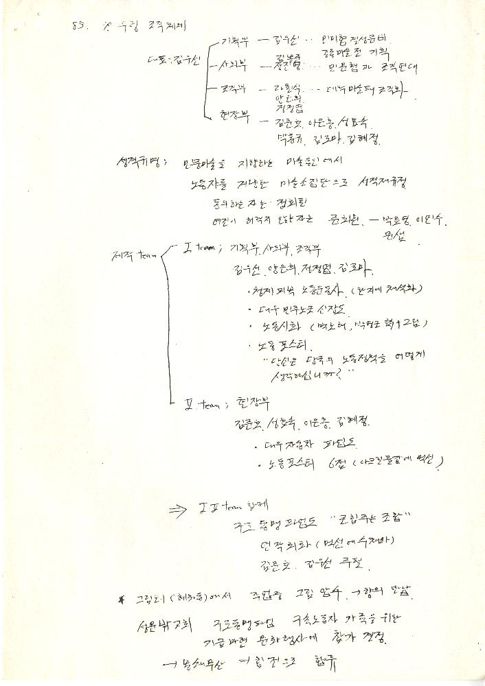 1990년에 작성한 두렁 연혁 2