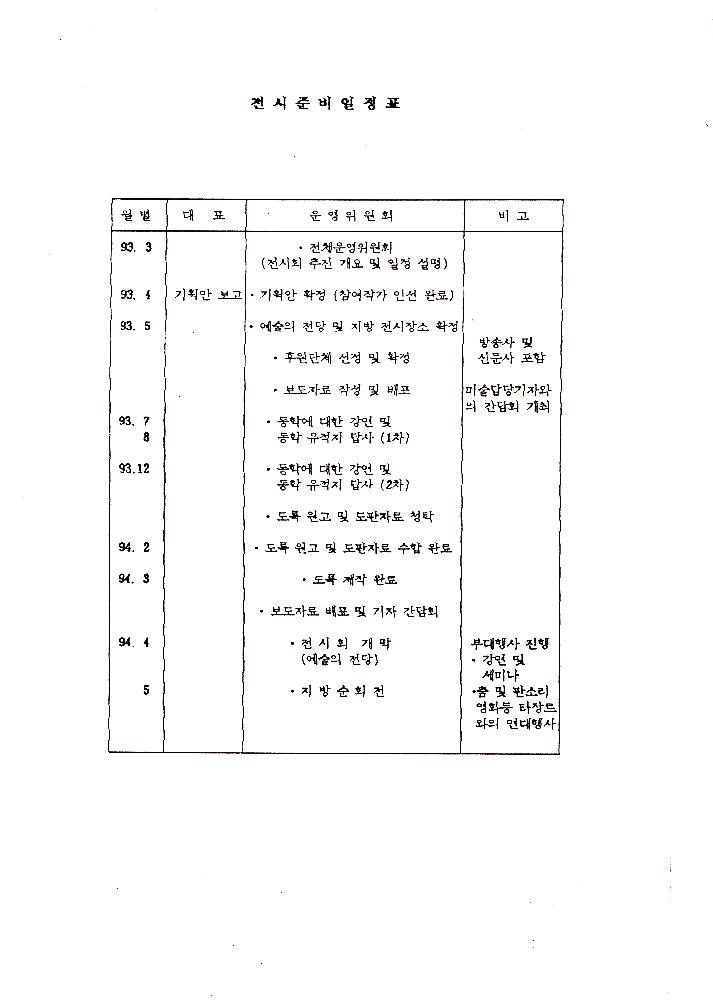 《동학혁명 100주년 기념 전시회》 조직 위원회 문서 스크랩 파일 5