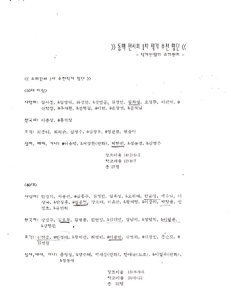 《동학혁명 100주년 기념 전시회》 조직 위원회 문서 스크랩 파일