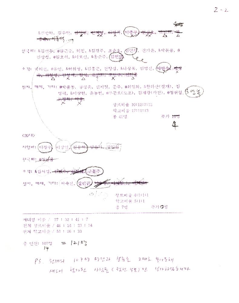 《동학혁명 100주년 기념 전시회》 조직 위원회 문서 스크랩 파일