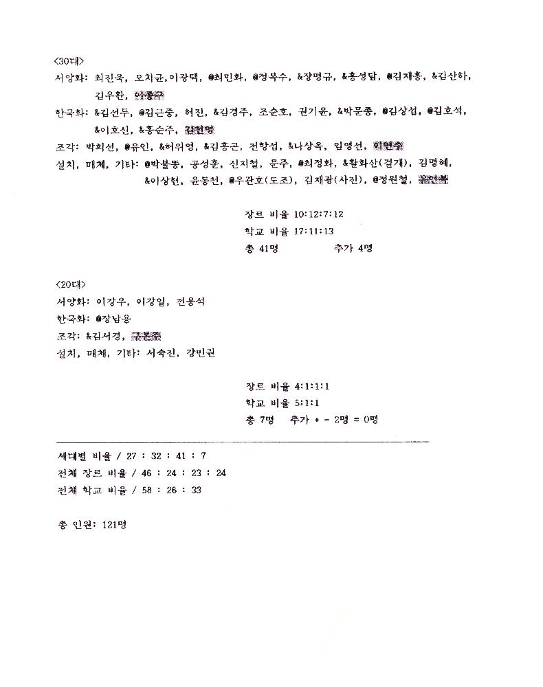 《동학혁명 100주년 기념 전시회》 조직 위원회 문서 스크랩 파일