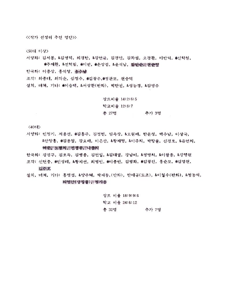 《동학혁명 100주년 기념 전시회》 조직 위원회 문서 스크랩 파일