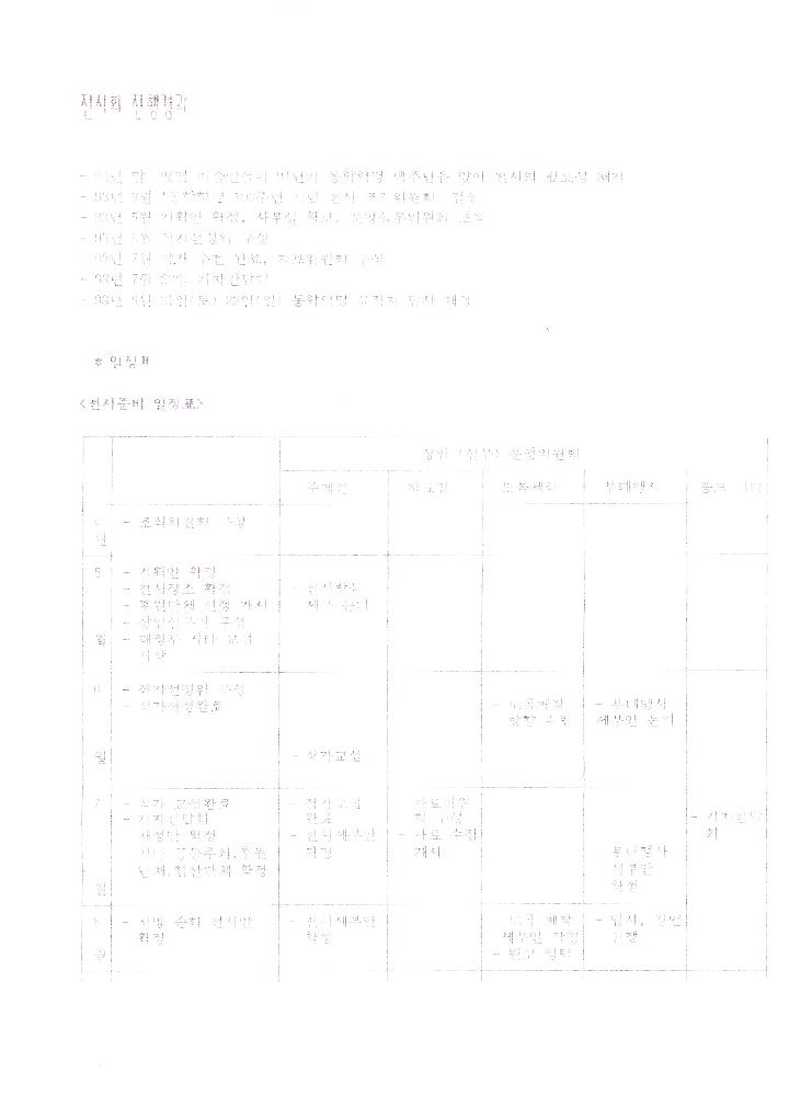 《동학혁명 100주년 기념 전시회》 조직 위원회 문서 스크랩 파일